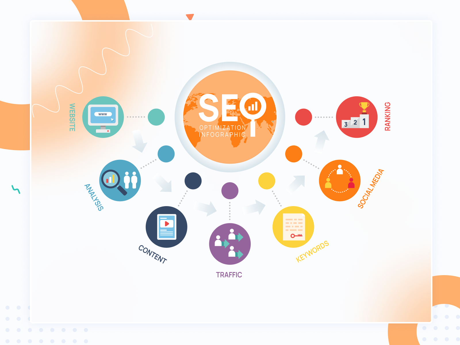 SEO Marketing