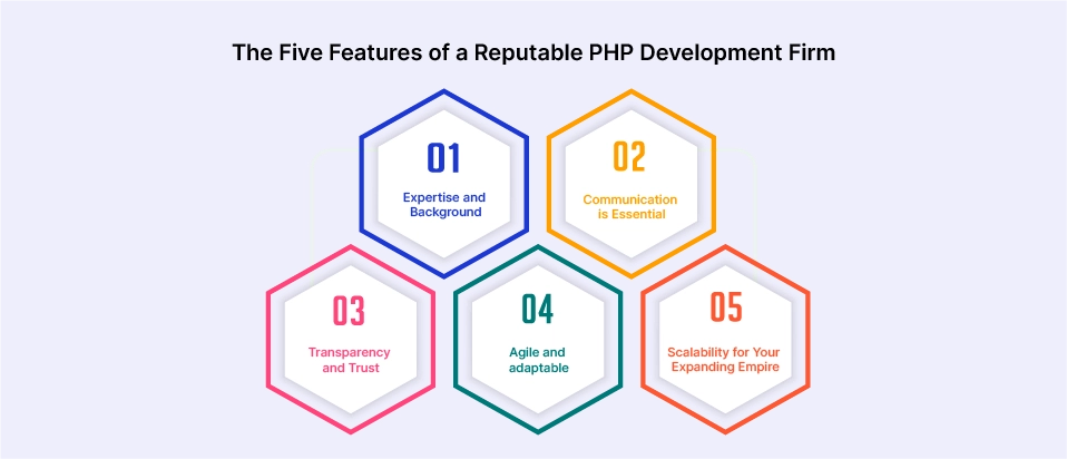 Five Features of a PHP Development Firm