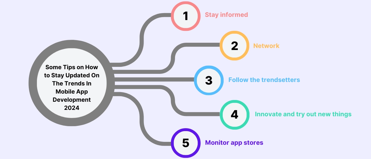 Mobile App Development Trends