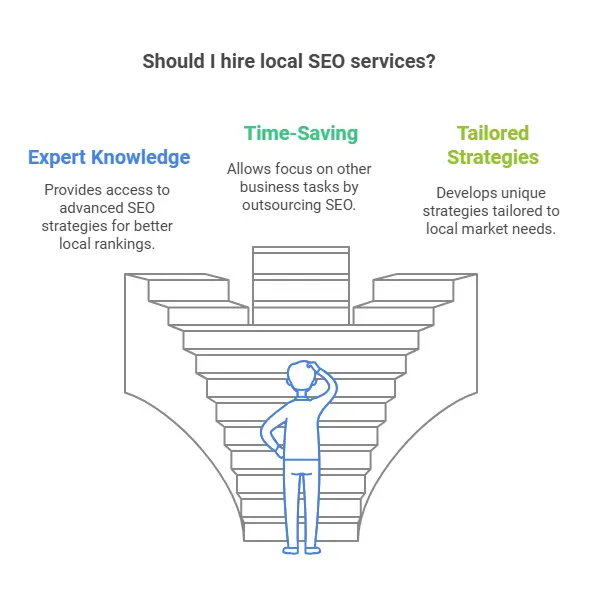 How Local SEO Services Can Take Your Business to the Next Level